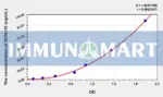 Rat KCNJ10(Potassium Inwardly Rectifying Channel Subfamily J, Member 10) ELISA Kit