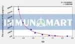 HCy(Homocysteine) ELISA Kit