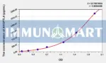 Rat ANGPTL8(Angiopoietin Like Protein 8) ELISA Kit