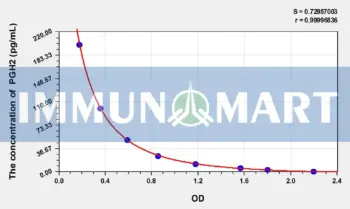 PGH2(Prostaglandin H2) ELISA Kit