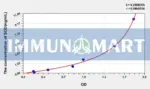 Rat SOD(Superoxide Dismutases) ELISA Kit