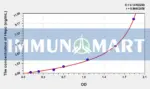 Mouse Hepc(Hepcidin) ELISA Kit