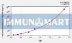 Rat HDLBP(High Density Lipoprotein Binding Protein) ELISA Kit