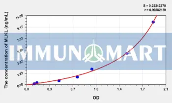Rat MLKL(Mixed Lineage Kinase Domain Like Protein) ELISA Kit