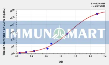 Pig CLPS(Colipase, Pancreatic) ELISA Kit