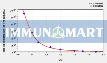 Trp(Tryptophan) ELISA Kit