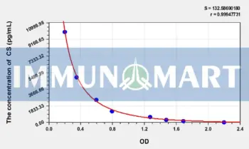 CS(Chondroitin Sulfate) ELISA Kit