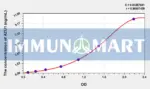 Mouse AZU1(Azurocidin 1) ELISA Kit