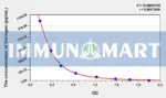 Human Estrogen ELISA Kit