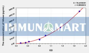 Rat HAase(Hyaluronidase) ELISA Kit