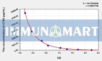 Rabbit CTXII(Cross Linked C-Telopeptide Of Type II Collagen) ELISA Kit