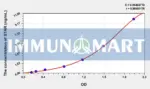 Pig STAR(Steroidogenic Acute Regulatory Protein) ELISA Kit