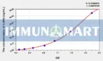 Pig IL8Rb(Interleukin 8 Receptor Beta) ELISA Kit