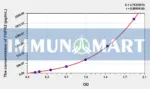 Pig FGFR2(Fibroblast Growth Factor Receptor 2) ELISA Kit