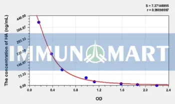 Human HA(Hyaluronic Acid) ELISA Kit
