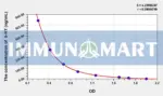 Human 5-HT(5-Hydroxytryptamine) ELISA Kit