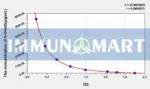 Human 8-OHdG(DNA Damage) ELISA Kit