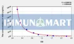 Human AEA(Anandamide) ELISA Kit