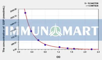 Human GSP(Glycated Serum Protein) ELISA Kit