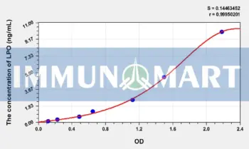 Plant MIOX(Myo Inositol Oxygenase) ELISA Kit
