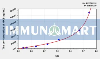 Pig HK2(Hexokinase 2) ELISA Kit