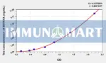 Mouse 5HTR1A(5-Hydroxytryptamine Receptor 1A) ELISA Kit
