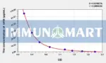 Avian bHB(Beta-Hydroxybutyric Acid) ELISA Kit