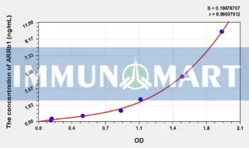 Rat ARRb1(Arrestin Beta 1) ELISA Kit