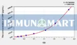Goat CRP(C-Reactive Protein) ELISA Kit