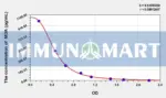 Horse MDA(Malondialdehyde) ELISA Kit
