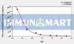 Goat Total cholesterol (TC) ELISA Kit