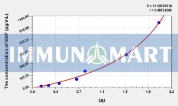 Rabbit EGF(Epidermal Growth Factor) ELISA Kit