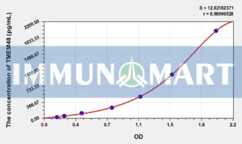 Human TMEM48(Transmembrane protein 48) ELISA Kit