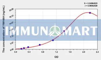 Human 14-3-3 protein η(YWHAH) ELISA Kit