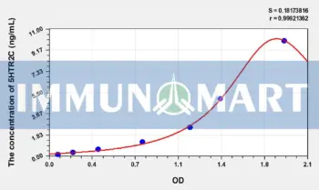 Human 5HTR2C(5-Hydroxytryptamine Receptor 2C) ELISA Kit
