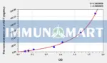 Mouse a1ACT(Alpha-1-Antichymotrypsin) ELISA Kit