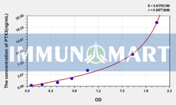 Cattle PTX3(Pentraxin 3, Long) ELISA Kit
