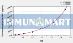 Human GALT(Galactose-1-Phosphate Uridylyltransferase) ELISA Kit