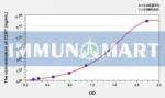 Human CD97(CD97 antigen) ELISA Kit