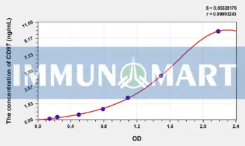 Human CD97(CD97 antigen) ELISA Kit