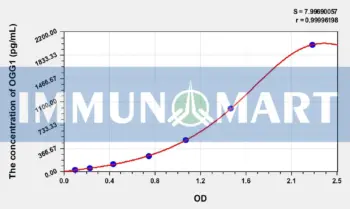 Chicken OGG1(Oxoguanine Glycosylase 1) ELISA Kit