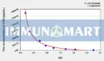 Chicken CTXI(Cross Linked C-Telopeptide Of Type I Collagen) ELISA Kit