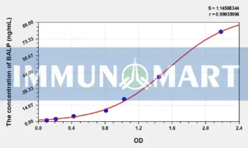 Pig BALP(Bone-specific Alkaline Phosphatase) ELISA Kit