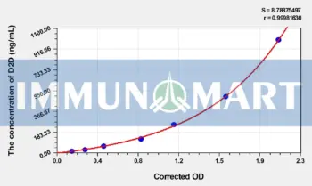 Hamster D2D(D-Dimer) ELISA Kit