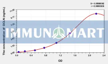 Pig OCLN(Occludin) ELISA Kit