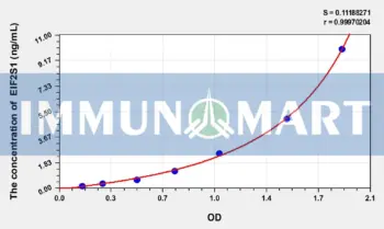 Rat EIF2S1(Eukaryotic translation initiation factor 2 subunit 1) ELISA Kit