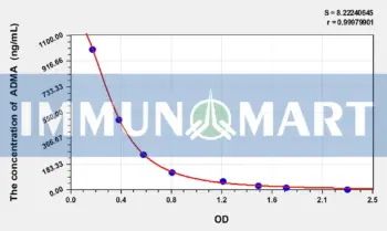 Cattle ADMA(Asymmetrical Dimethylarginine) ELISA Kit