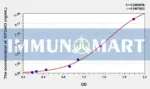 Human EIF2aK3(Eukaryotic Translation Initiation Factor 2 Alpha Kinase 3) ELISA Kit