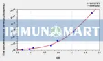 Human hs-Hepc25(high sensitivity Hepcidin 25) ELISA Kit