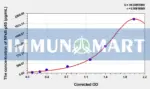 Mouse NFκB-p65(Nuclear Factor Kappa B p65) ELISA Kit